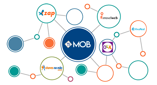 Integrações do TI-MOB
